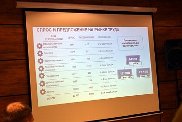 Предложение превышает спрос